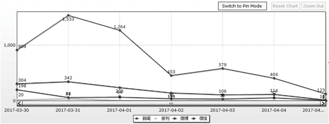 不良校園貸事件何時休？加大懲處力度刻不容緩