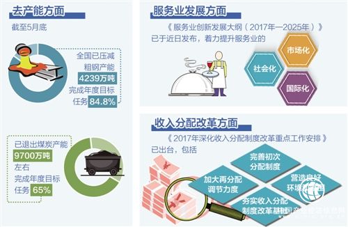 截至4月底13大類重大工程包完成投資逾9萬(wàn)億元