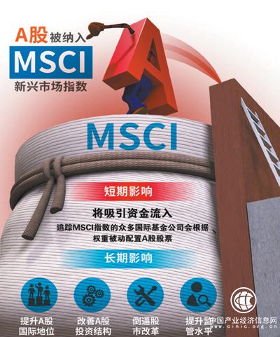 A股正式納入MSCI指數(shù) 資本市場開放又邁一大步