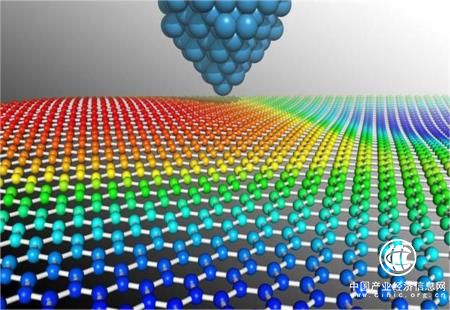 規(guī)模達(dá)200億元的石墨烯產(chǎn)業(yè)母基金正式啟動(dòng)
