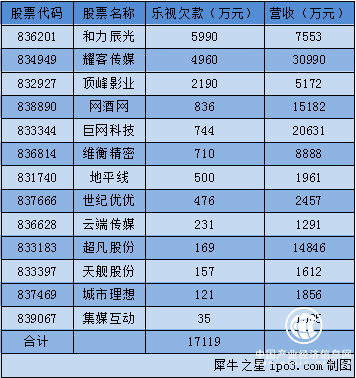 本圖片由犀牛之星提供，未經(jīng)允許禁止轉(zhuǎn)載