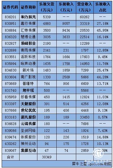 本圖片由犀牛之星提供，未經(jīng)允許禁止轉(zhuǎn)載