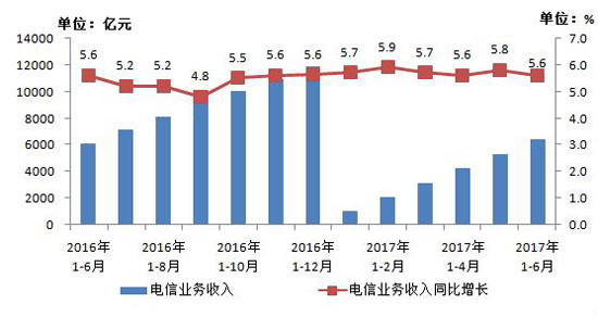 中國手機上網(wǎng)用戶突破11億戶，IPTV用戶增1600萬戶