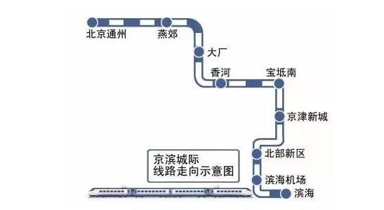 京濱城際鐵路天津段預計9月開工，系京津間第二條高鐵 