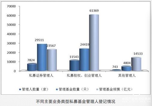 私募基金規(guī)模逼近10萬(wàn)億大關(guān)：今年已累計(jì)增長(zhǎng)了26%  