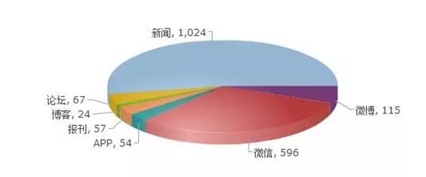 人民網輿情監(jiān)測中心：微信群內索紅包為何被輿論揪住不放？