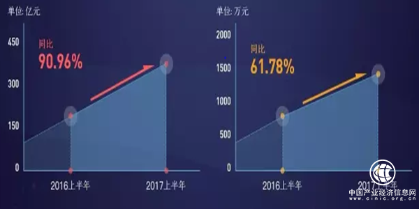 2017年鋼價持續(xù)回暖 鋼鐵電商卻苦多樂少