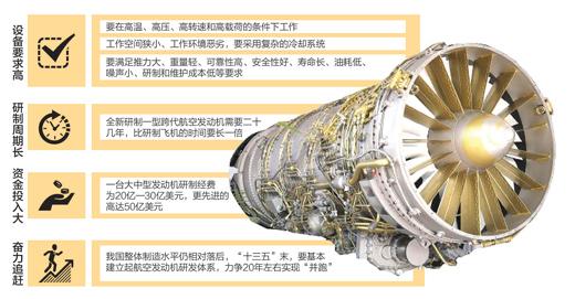 全球能造航空發(fā)動(dòng)機(jī)國(guó)家僅5個(gè) 中國(guó)如何實(shí)現(xiàn)“并跑”？