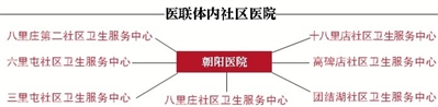 醫(yī)聯(lián)體成效顯著：社區(qū)“拍片”專家遠程診斷出報告