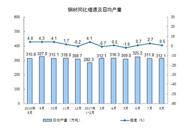 供給側(cè)改革成效顯現(xiàn) 煤炭、鋼鐵、有色行業(yè)強(qiáng)勢復(fù)蘇