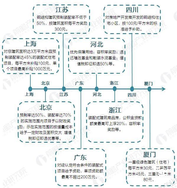 鋼結(jié)構(gòu)補(bǔ)貼帶來成本優(yōu)勢