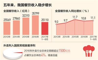 新常態(tài)下亮點多：消費再升級 吃出享受來