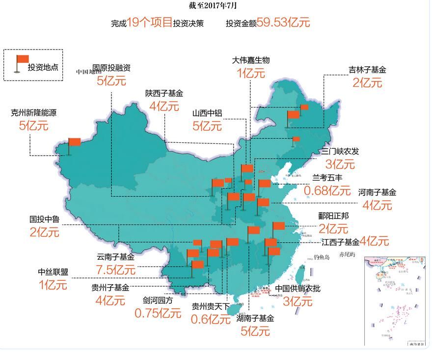 央企設(shè)專項(xiàng)基金支持定點(diǎn)扶貧 不足一年投資近60億 