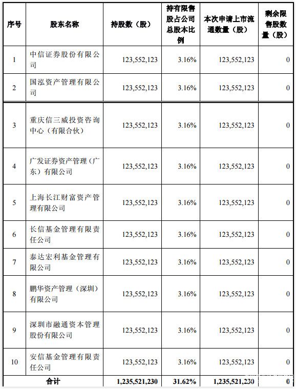 合眾思?jí)呀晒煞萁袢战饨?12位自然人股東浮盈40%