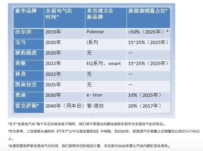 把不可能變?yōu)榭赡?！看豐田在新能源路上獨(dú)辟蹊徑