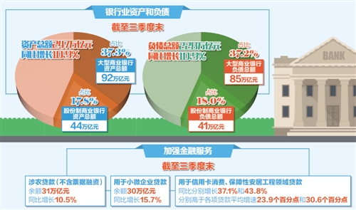 我國(guó)銀行業(yè)亟待轉(zhuǎn)型再出發(fā) 需做好風(fēng)險(xiǎn)防范