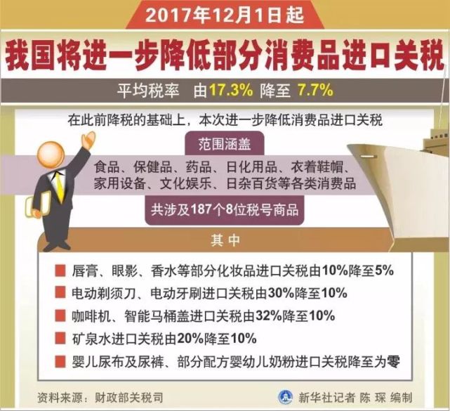 12月新規(guī)改變你我的生活  第一條就讓你超省錢！