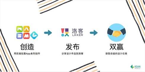 強強聯(lián)合 凱鈿軟件與洛客簽訂全球戰(zhàn)略合作協(xié)議