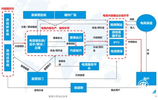 明年電競(jìng)市場(chǎng)突破千億  上市公司放大招“掘金”  