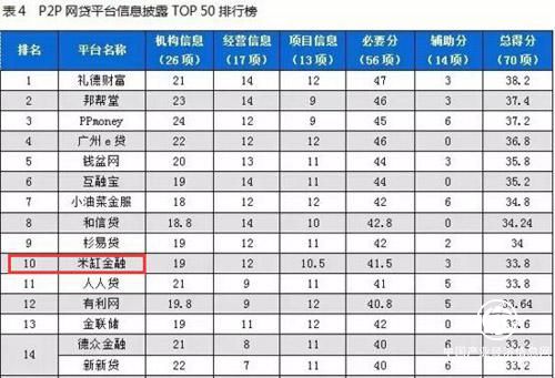 米缸金融：2017中國互聯(lián)網金融年報四大關鍵詞成新趨勢