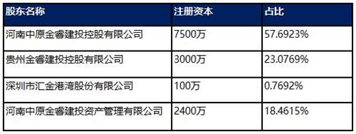 資本成共享經(jīng)濟命門，普匯云通備受國資青睞