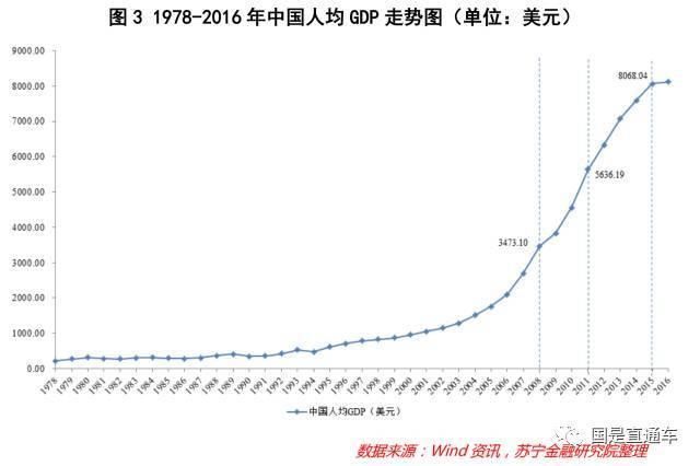 一組數(shù)據(jù)告訴你 為什么掙得不少錢還是不夠花