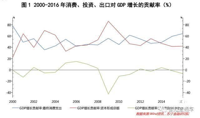 掙得不少 錢為什么還是不夠花？