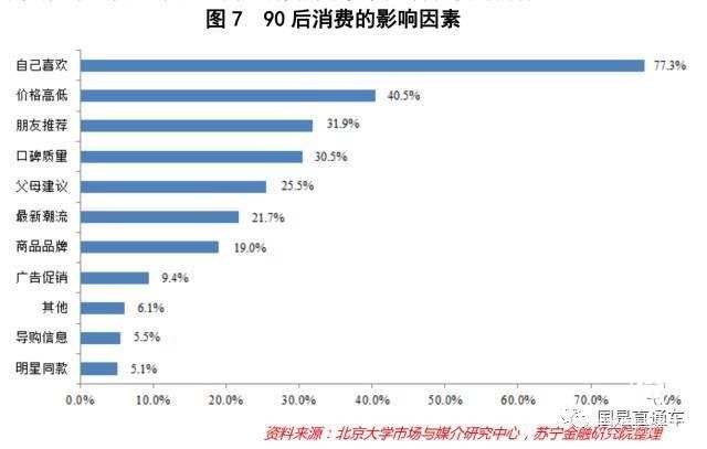 掙得不少 錢為什么還是不夠花？