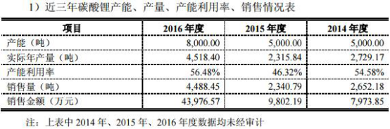 美都能源36億買失信企業(yè) 標的環(huán)保頻違法污染地下水