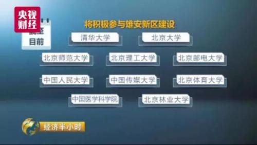 快來看！這些企業(yè)、十余所高校要搬到雄安新區(qū)