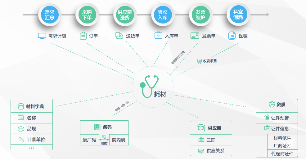 【精細化榜樣】河南省人民醫(yī)院：互聯(lián)網(wǎng)+高效耗材協(xié)同管理