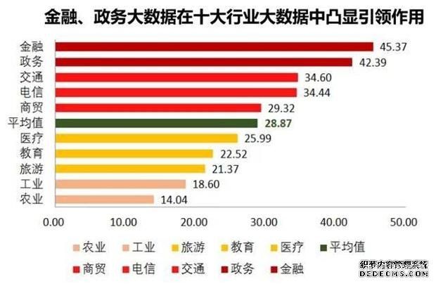 響應國家大數據戰(zhàn)略，天海投資ABC賦能實體經濟