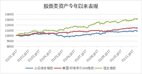 高鳴咨詢袁力：2018年投資策略——遠山初見 信步而行