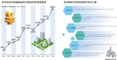 北京部分二手房房?jī)r(jià)每平米8萬(wàn)跌至6萬(wàn) 燕郊幾乎腰斬