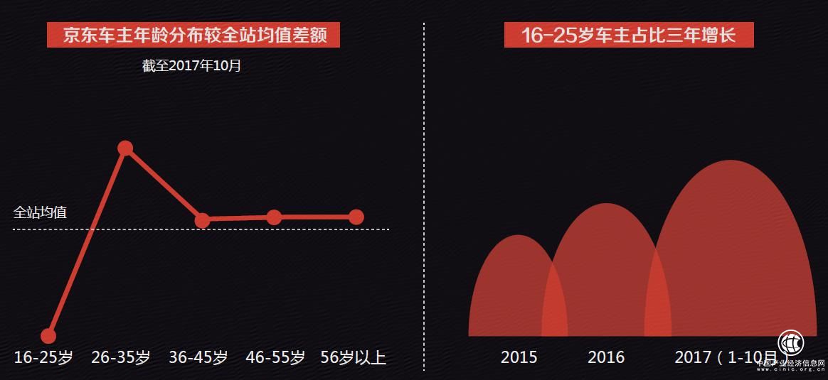 汽車用品線上消費(fèi)特征：超三成來(lái)自“粵蘇京”	