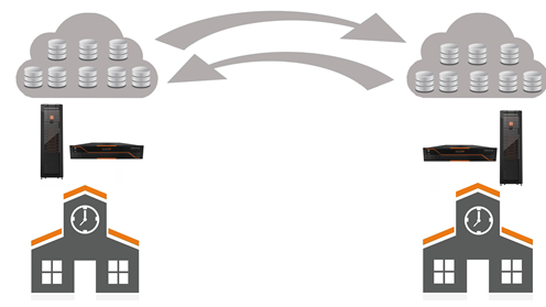 沃趣科技助力廈門大學開啟智慧校園建設(shè)新篇章