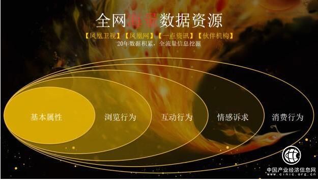 人工智能+人文關懷，重塑營銷新時代