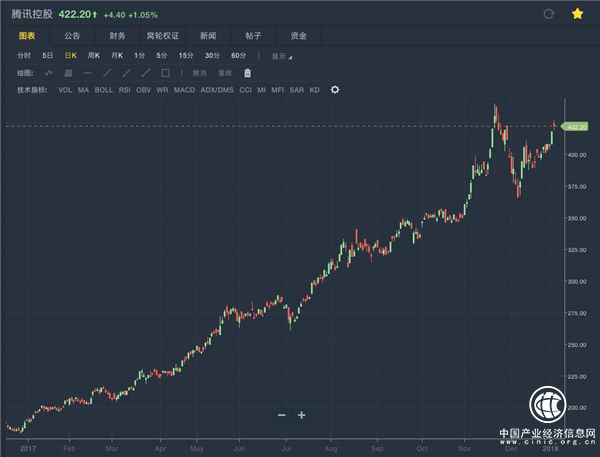 老虎證券年度盤點：2017年投資者最關(guān)注的十大港股