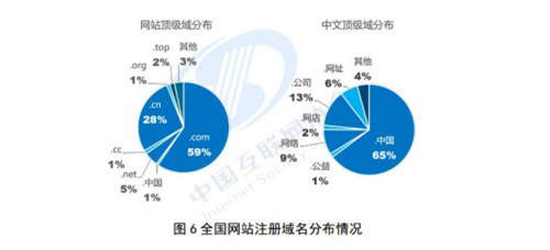 《“網(wǎng)行指數(shù)”報告》:.top域名應用量全國位列前四