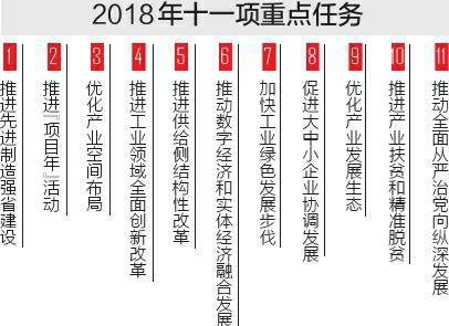 四川：2018年工業(yè)經(jīng)濟(jì)向高質(zhì)量邁進(jìn)