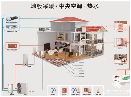 中安永恒“五恒”家居建筑引領(lǐng)安居新理念