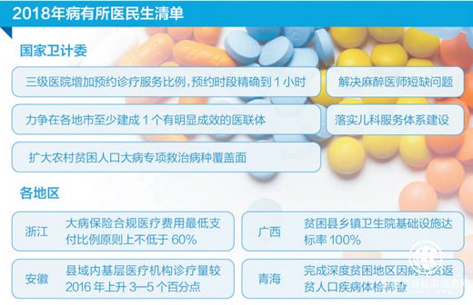 改善就醫(yī)感受，基層醫(yī)院在發(fā)力