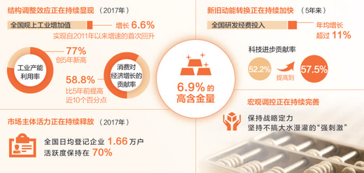 這個(gè)6.9%，含金量很高