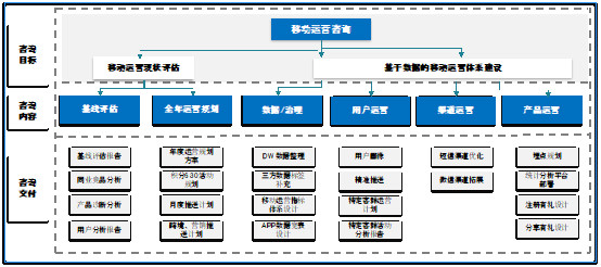 TalkingData賦能信用卡移動運營升級