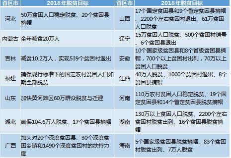 向貧困“亮劍”：22省政府工作報(bào)告公布脫貧摘帽目標(biāo)