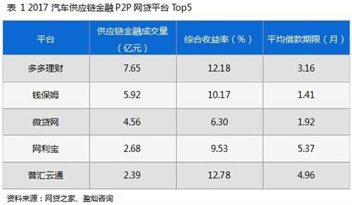 普匯云通：如何打造安全平臺突破備案“關(guān)卡”？