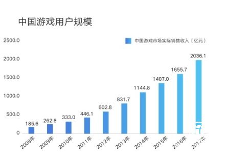 從呱兒子到氪金游戲，這些數(shù)字文化消費(fèi)趨勢可能代表未來