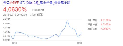 余額寶再次限購(gòu)需要搶？春節(jié)閑錢(qián)多不如存真融寶、人人貸