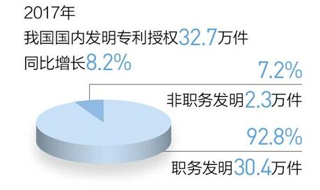 中國專利 加注更多含金量