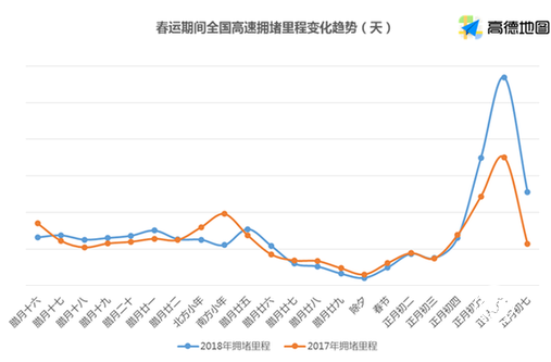 2018春運(yùn)出行大數(shù)據(jù)出爐：空城排名北京第一